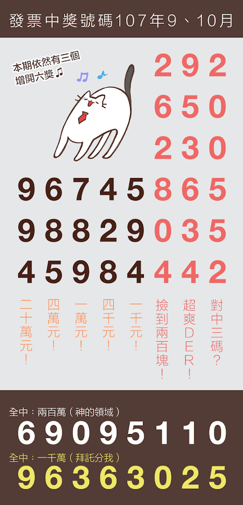 9、10月統一發票中獎號碼（107年）