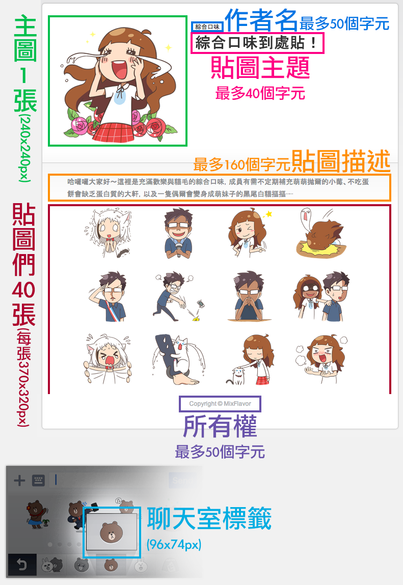 申請LINE貼圖上架教學（LINE Creators Market）