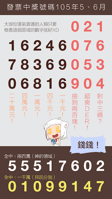 5、6月統一發票中獎號碼（105年）
