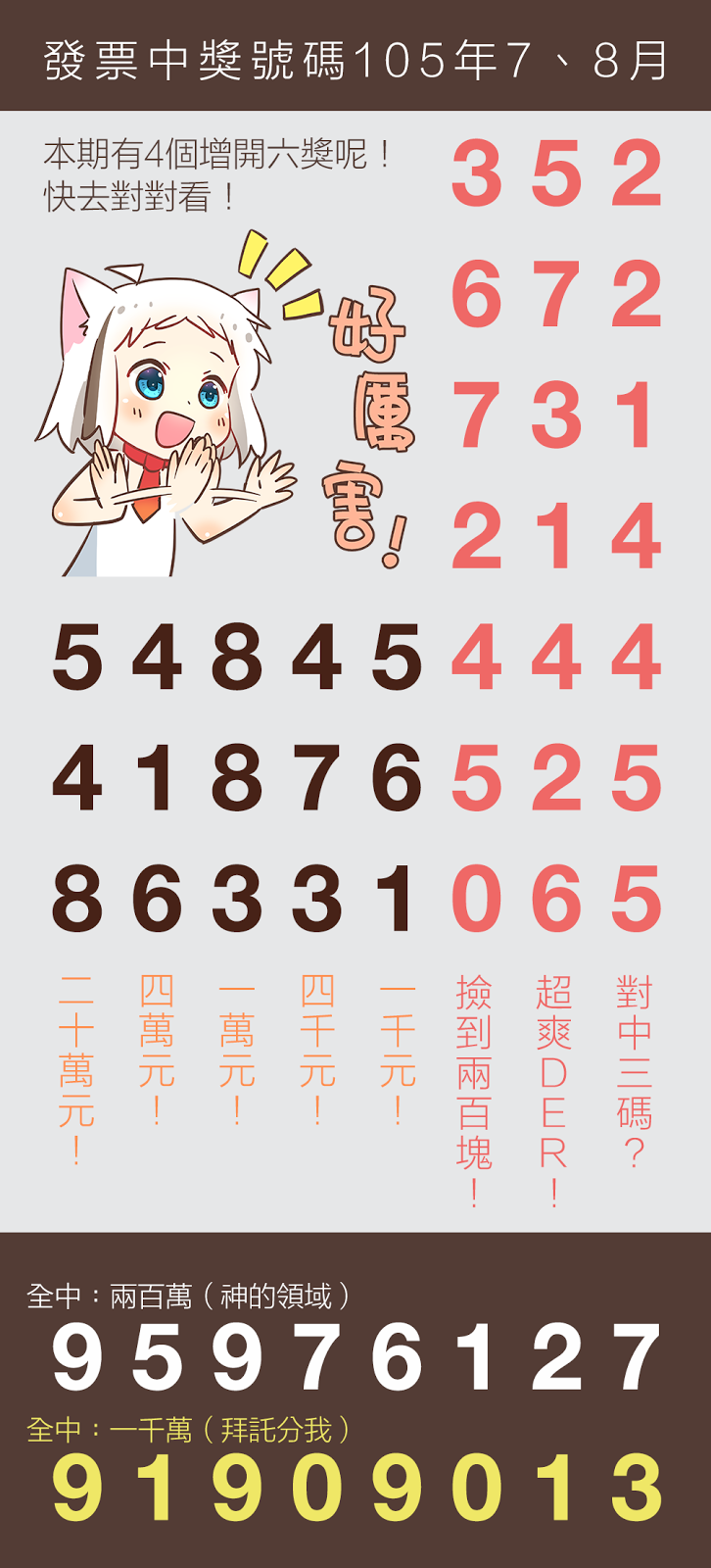 7、8月統一發票中獎號碼（105年）
