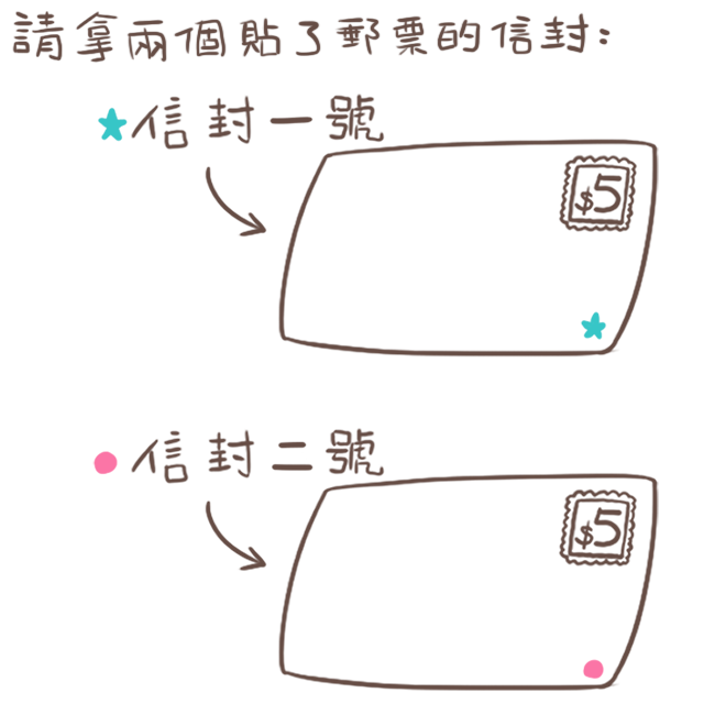 臺灣的話貼5元郵票就可以了，臺灣以外的話就請貼你當地的郵票～金額請自己查XD