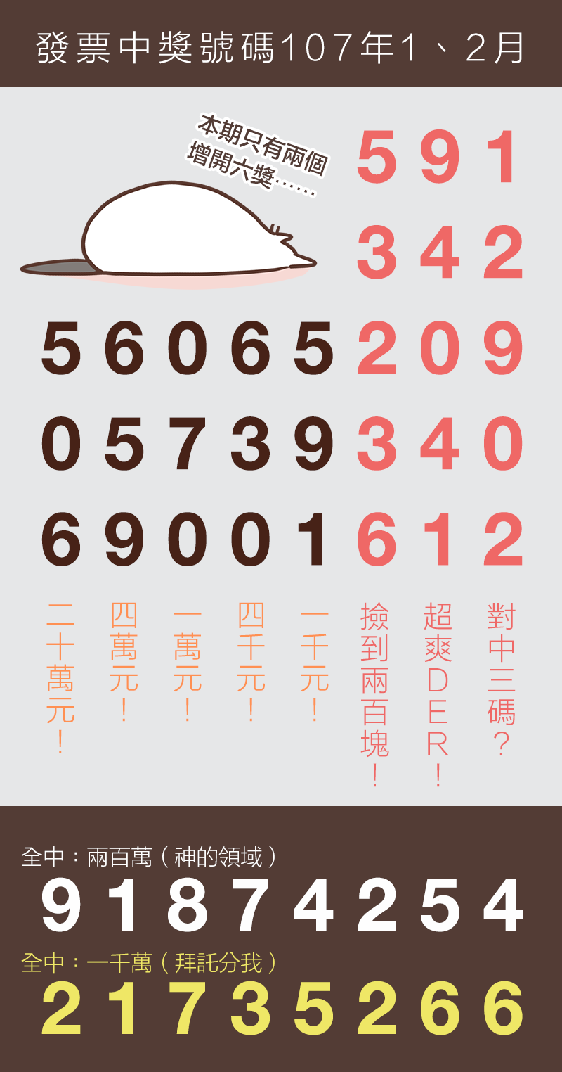 1、2月統一發票中獎號碼（107年）