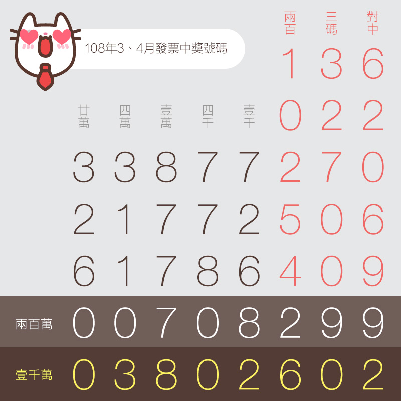 3、4月統一發票中獎號碼（108年）