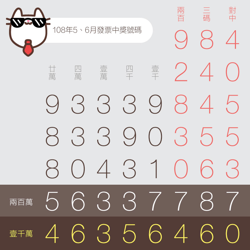 5、6月統一發票中獎號碼（108年）