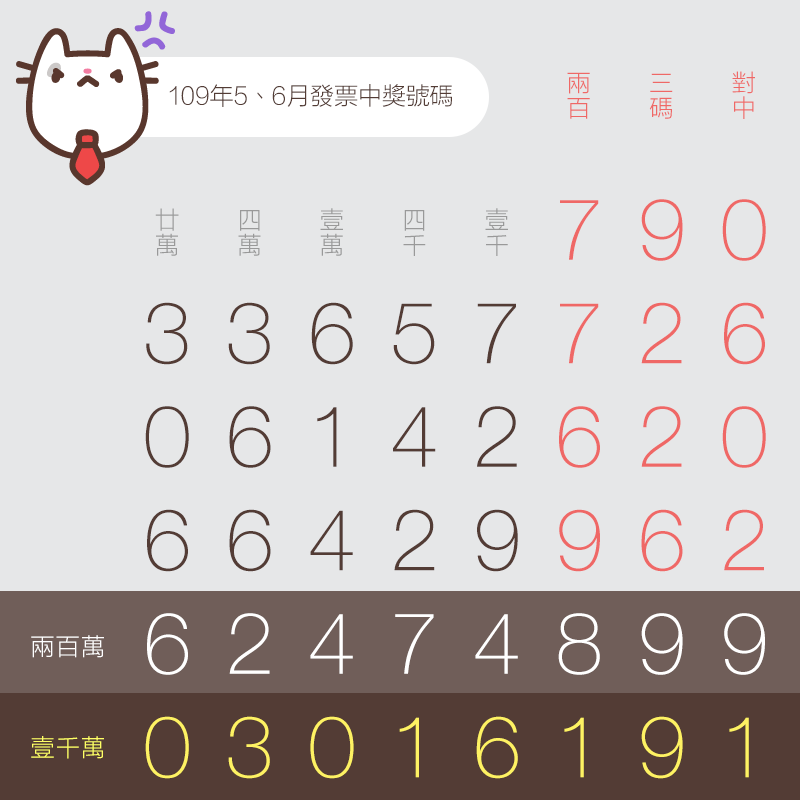 5、6月統一發票中獎號碼（109年）