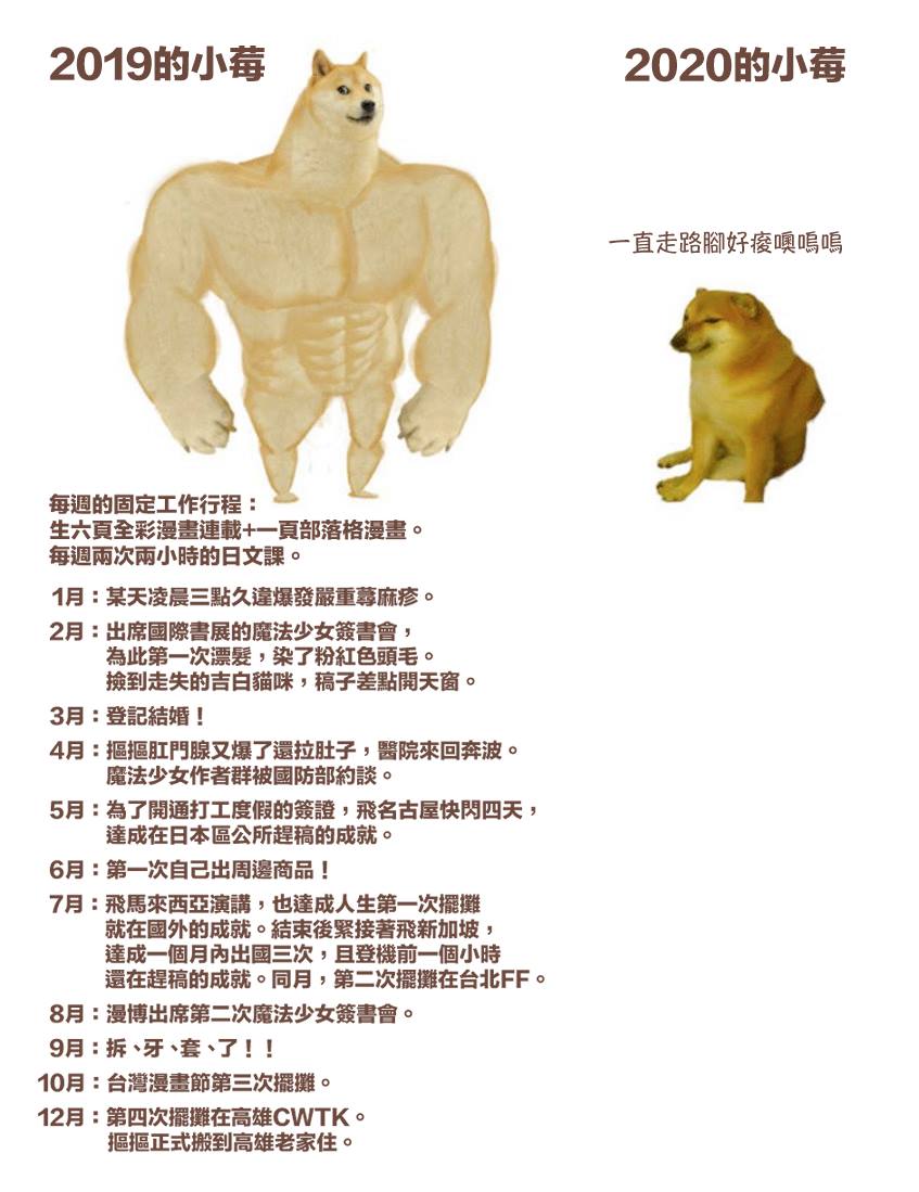 Mei2019VS2020