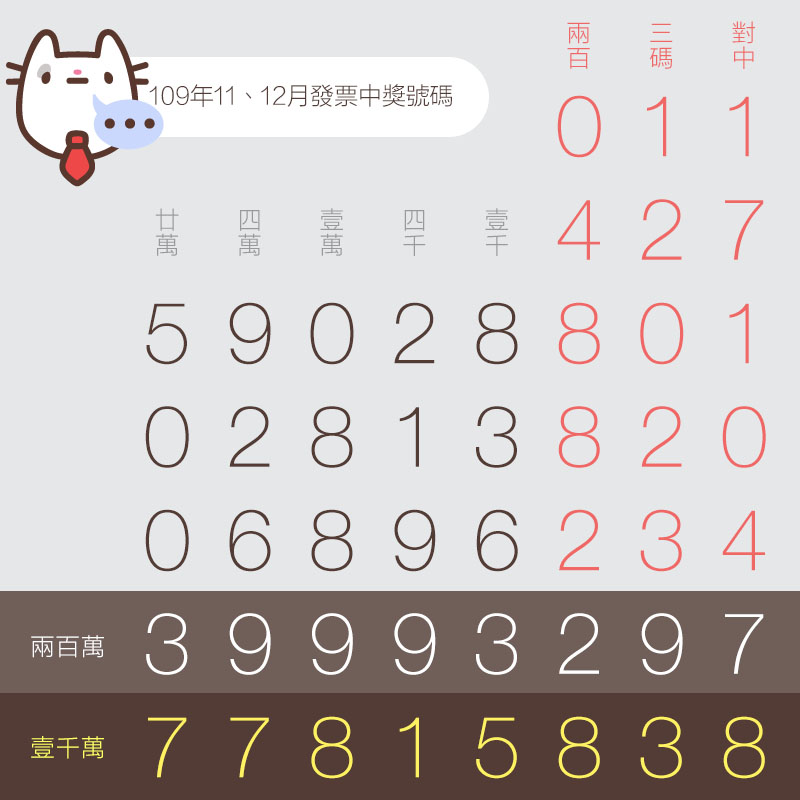 11、12月統一發票中獎號碼（109年）