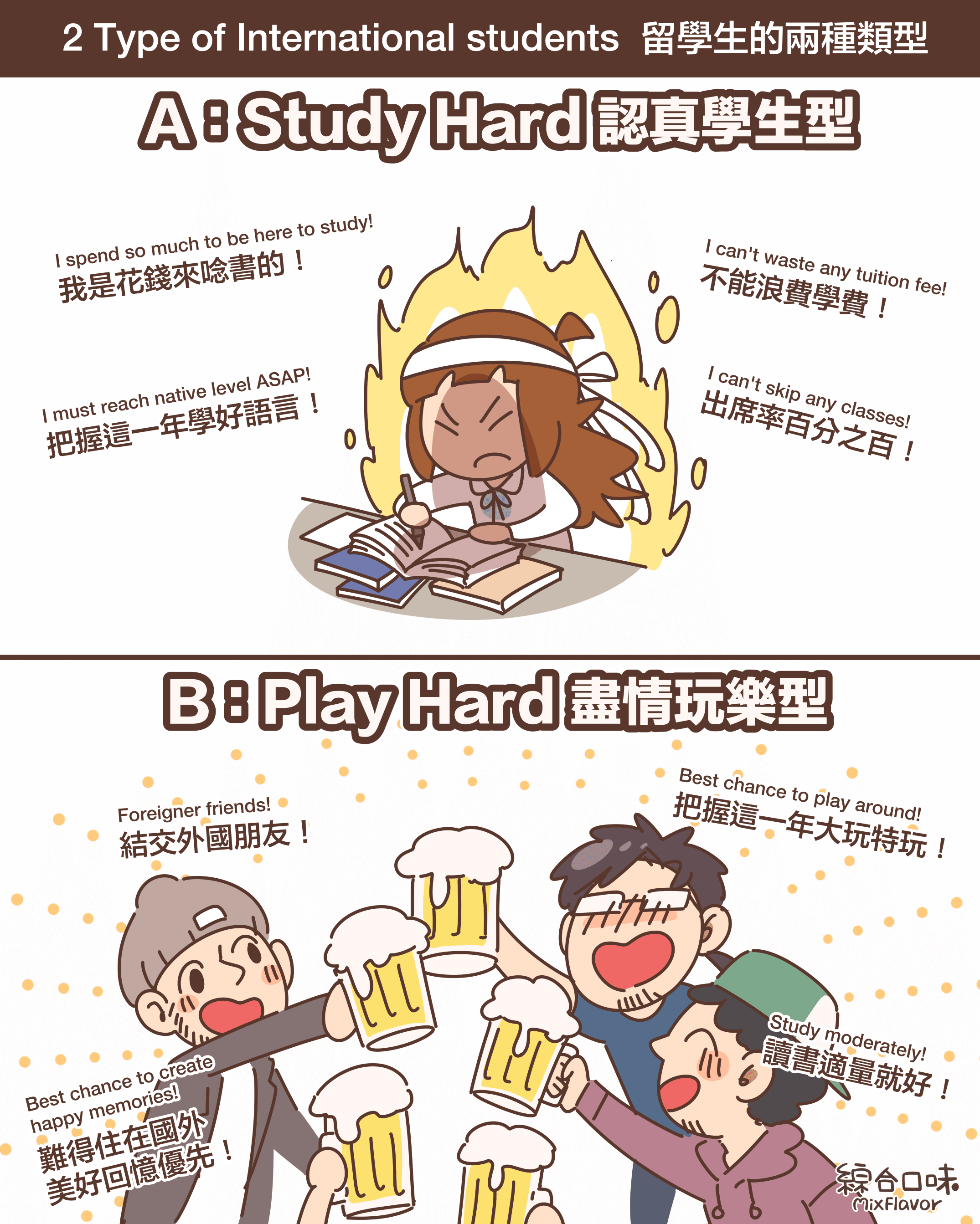 【留學生的兩種人】A：認真學生型/我是花錢來唸書的！不能浪費學費！把握這一年 學好語言！出席率百分之百！｜B：盡情玩樂型/結交外國朋友！把握這一年 大玩特玩！難得住在國外 美好回憶優先！讀書適量就好！