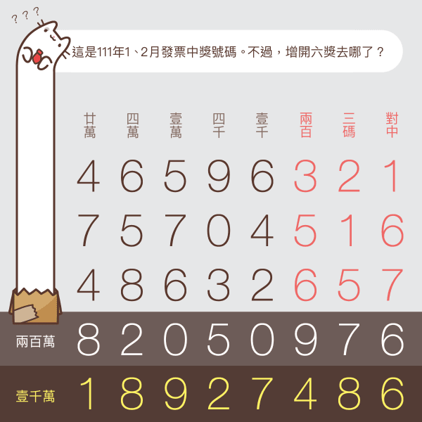 1、2月統一發票中獎號碼（111年、2022年）