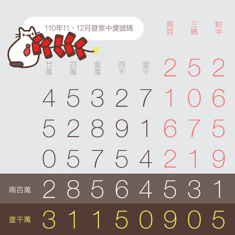 11、12月統一發票中獎號碼（110年、2021年）