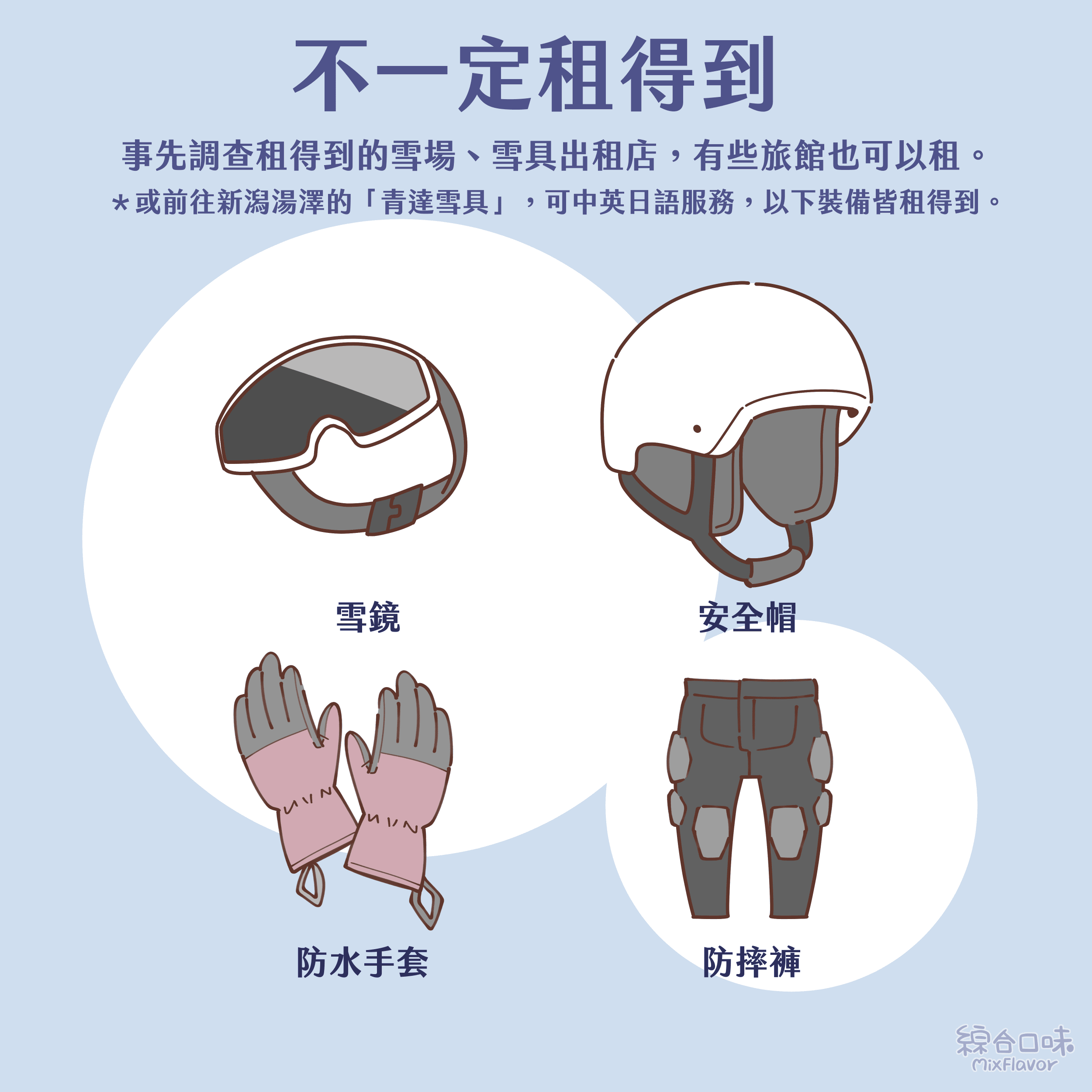 不一定租得到
事先調查租得到的雪場、雪具出租店，有些旅館也可以租。
*或前往新潟湯澤的「青達雪具」，可中英日服務，以下裝備皆租得到。
雪鏡
安全帽
防水手套
防摔褲