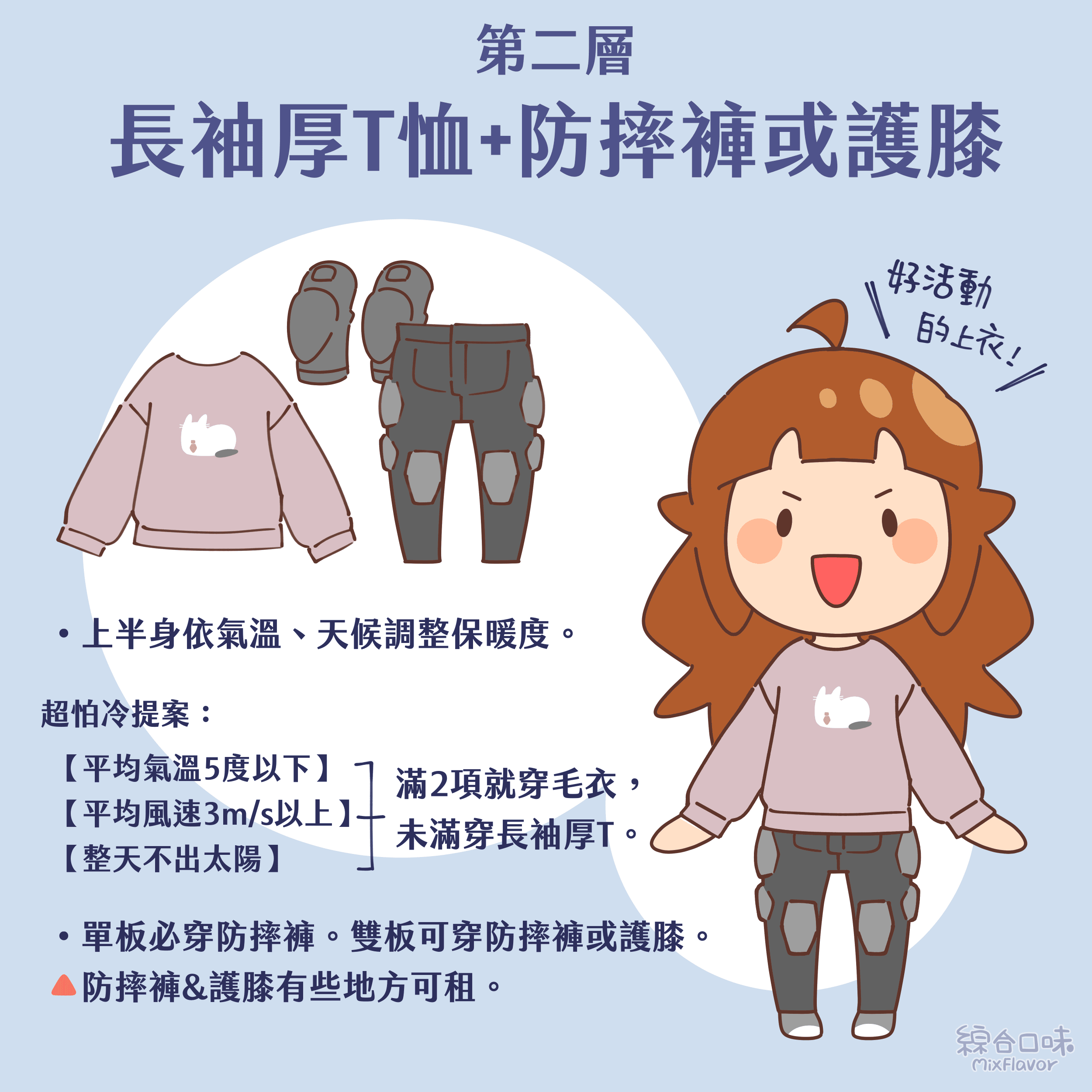 第二層：長袖厚T恤+防摔褲（單板需要）
• 上半身依氣溫、天候調整保暖度。
*超怕冷提案：
【平均氣溫5度以下】
【平均風速3m/s以上】
【整天不出太陽】
滿2項就穿毛衣，未滿穿長袖厚T。
單板必穿防摔褲。雙板可穿防摔褲或護膝。
防摔褲&護膝有些地方可租。